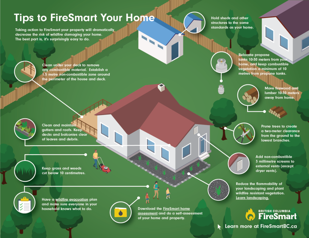 how to firesmart your home and property